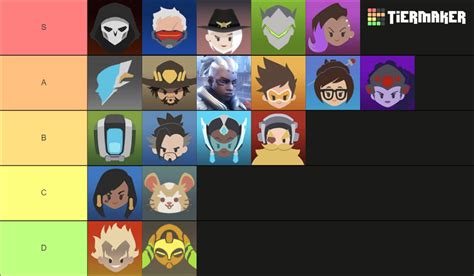 Overwatch Heroes (+OW2) Tier List (Community Rankings) - TierMaker