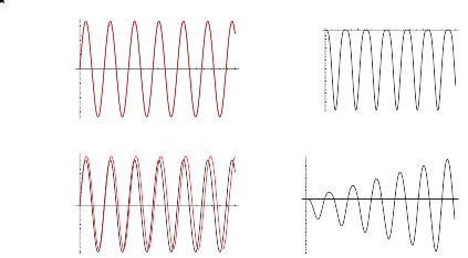 Simple Harmonic Motion Quadratic Perturbation From Wolfram Mathworld