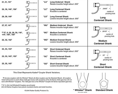 Mchenry Couplers Ho Conversion Chart