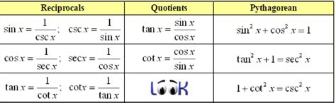 Using All Trigonometric Identities A Plus Topper