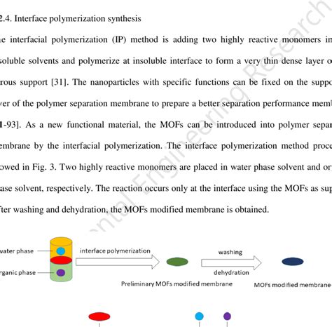 interface polymerization method process  scientific diagram