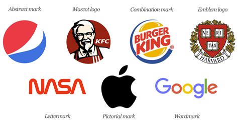 terminology - What is a logo called when it consists of a symbol, title ...