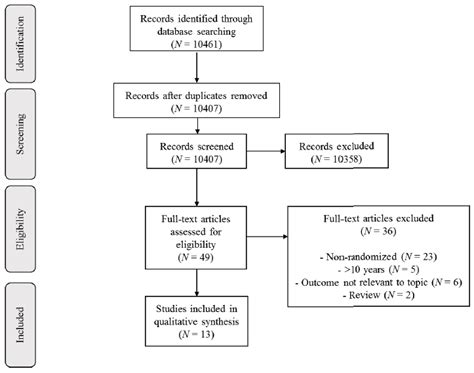 SciELO Brasil Effects Of Heated Water Based Exercise On Blood