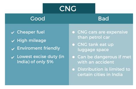 Cng Compressed Natural Gas Javatpoint