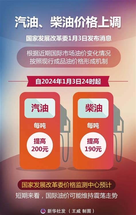 成品油价2024年首次上调 兰州92号汽油每升涨至770元