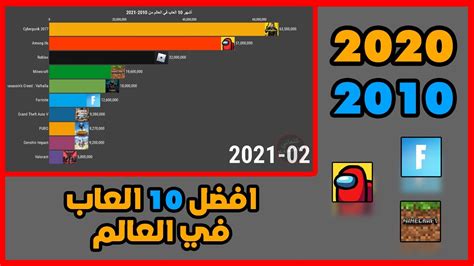 أفضل 10 العاب في العالم من 2010 2021 Youtube