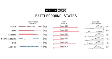 Will Trump or Biden Win in 2020? The Polls and Stats That Could Swing ...