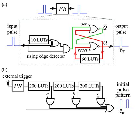 A Pulse Repeater Pr Structure That Uses A Rising Edge Detector And Download Scientific