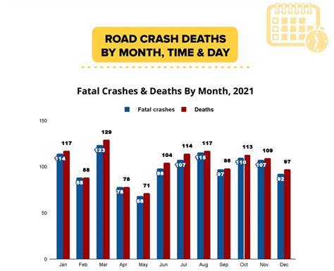 Delhi Accident Road Accidents In Delhi Fatal Crashes Deaths In Road Accidents Herzindagi