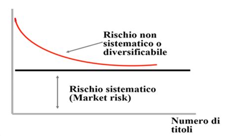 Diversificazione Portafoglio Cosè Scoprilo Insieme A Noi Il Blog Di Metaskill