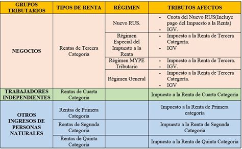 Arriba 61 Imagen Rentas De Primera Segunda Tercera Cuarta Y Quinta