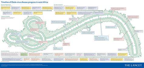 Infographics Timeline Of Ebola Virus Disease Progress In West Africa