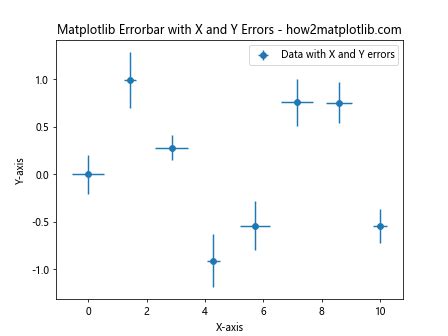 How To Master Matplotlib Errorbar A Comprehensive Guide Matplotlib Color