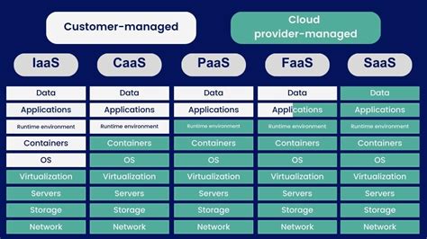 What Is The Cloud Definition And Explanations Qim Info