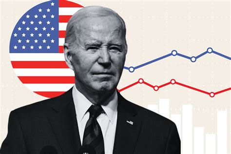 Trump Vs Biden 2024 Rcp - Pet Lebbie