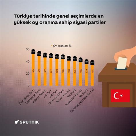 D Hondt Sistemi Nedir Sputnik T Rkiye