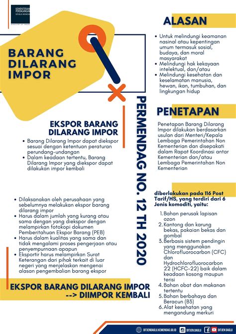 Infografis Permendag Nomor Tahun Ditjen Daglu