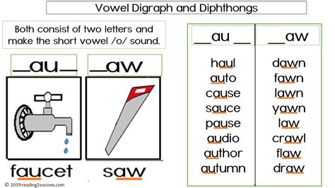 Vowel Digraphs And Diphthongs Live Worksheets