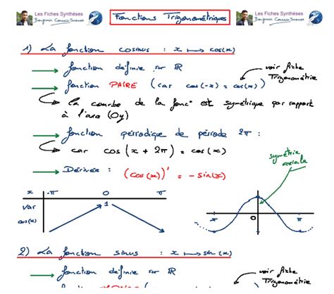 Fonction Trigonométrique Cours Mathématiques Et Physique Chimie