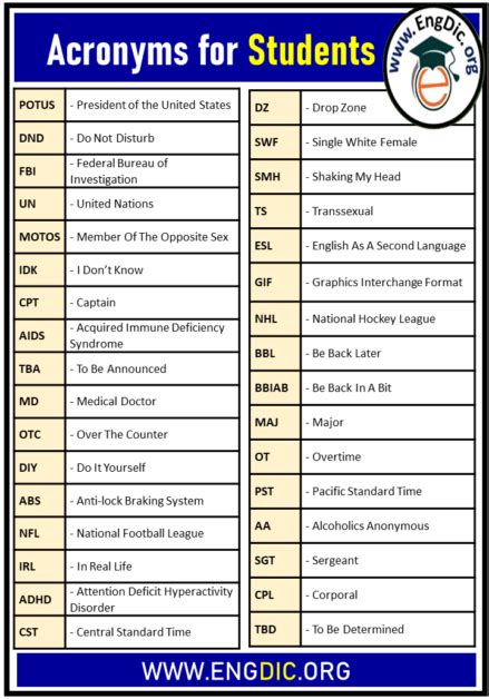 List Of Acronyms For Students School Abbreviation List Engdic