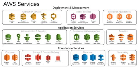 Define The Aws Cloud And Its Value Proposition Testprep Training