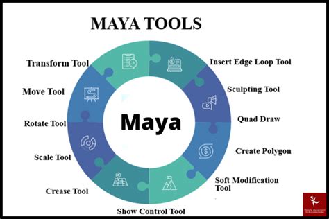 What Is Maya Software And How To Use It Complete Guide