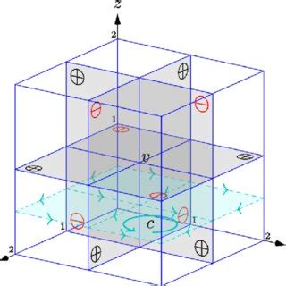 A The Three Dimensional Checkerboard With Vertices Marked As Either