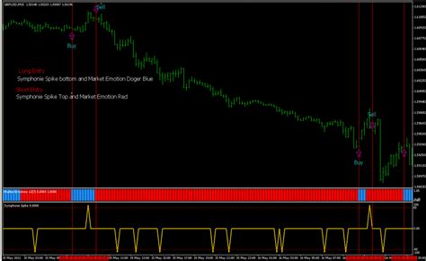 Symphonie Spike Forex System Forex Strategies Forex Resources Forex Trading Free Forex