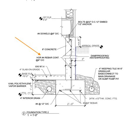 Foundation detail - GreenBuildingAdvisor