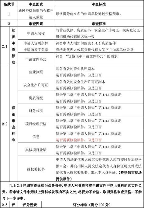 资格审查办法word文档在线阅读与下载免费文档