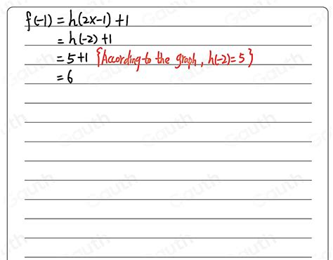 Solved The Figure Above Shows The Graph Of Function H If Function