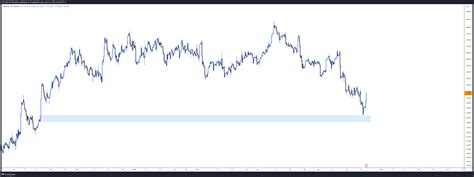 OANDA GBPUSD Chart Image By ICTCONCEPTTRADING TradingView