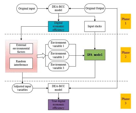 Sustainability Free Full Text Assessing The Static And Dynamic