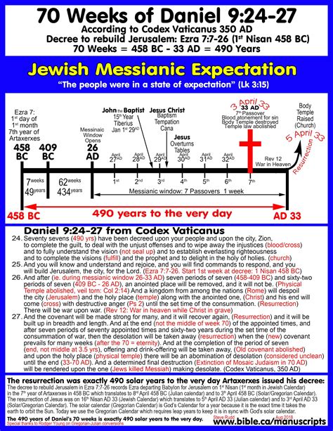 Free Bible Maps Of Bible Times And Lands Printable And Public Use