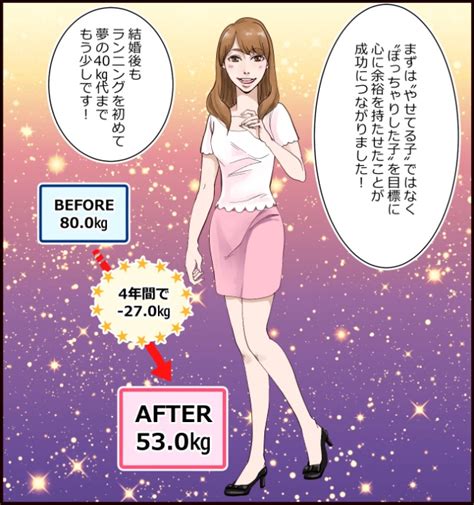 【漫画レポート】これでダイエットに成功した！ 27kgやせダイエッターの“やせる行動”ダイエット、フィットネス、ヘルスケアのことなら