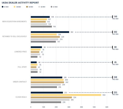 Iada Market Report First Quarter 2024 Asian Sky Group