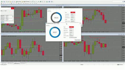 Binary Options 60 Second Trading Strategy With 100 Itm In One Hour