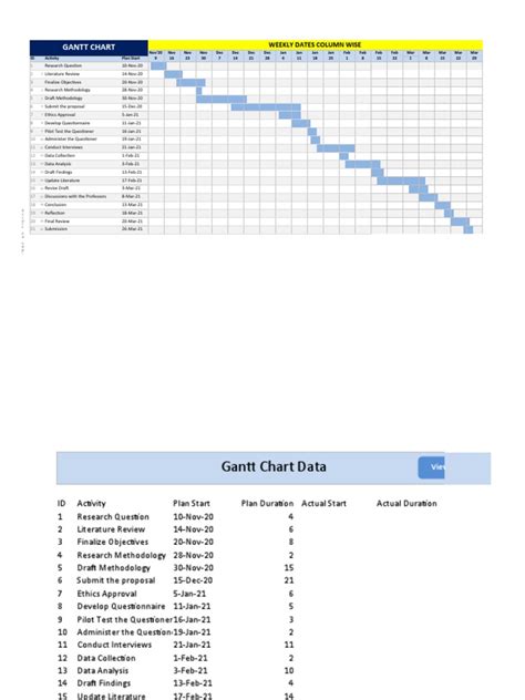 Gantt Chart | PDF | Methodology | Science