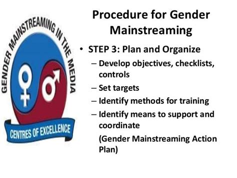 Process To Develop Gender Mainstreaming Action Plan