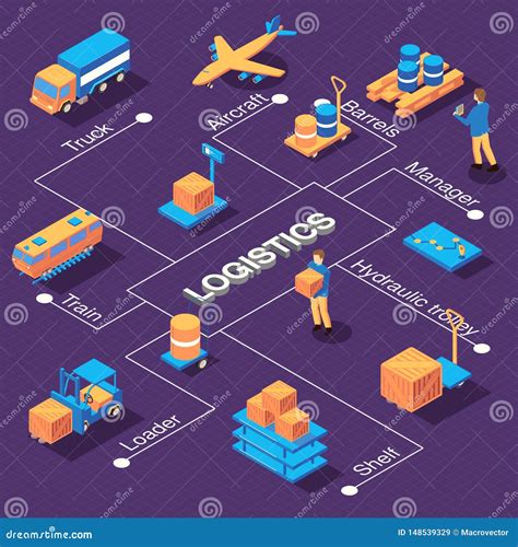 Isometric Logistics Flowchart Composition Stock Vector Illustration Of Post Distribution