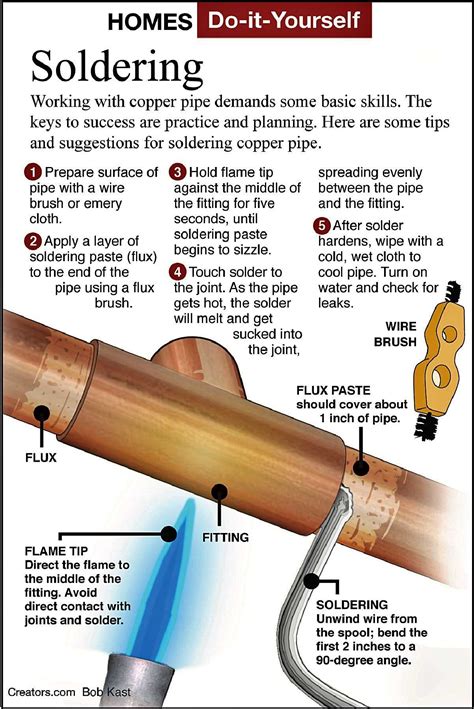 Learn How To Cut Copper Pipe With This Step-by-Step Guide - [Updated