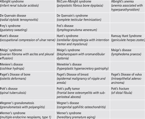 Examples of similar sounding eponym pairs (or triples) referring to ...