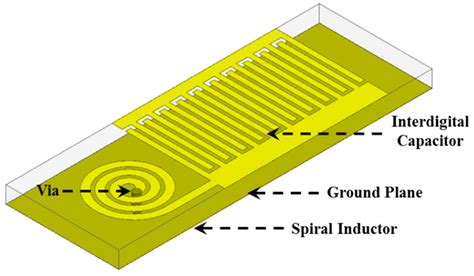 Applied Sciences Free Full Text Design And Characterization Of Vhf