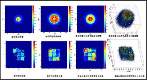 成果 王晓冬课题组在缪子成像领域研究取得重要进展 南华大学 核科学技术学院