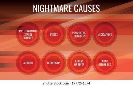 Nightmare Causes Vector Illustration Medical Journal Stock Vector ...