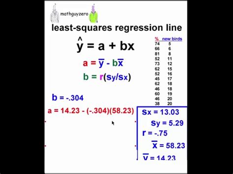 How To Calculate A Least Squares Regression Line By Hand Schooltube