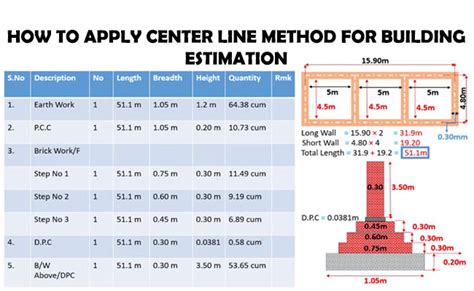 Center Line Method Building Estimation Quantity Of Earthwork