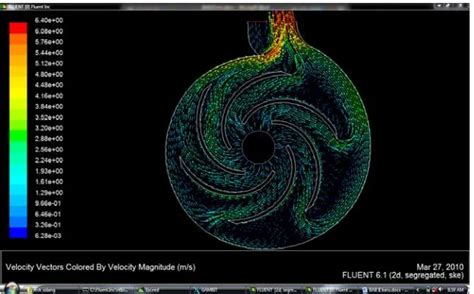 Perancangan Instalasi Pompa Sentrifugal Dan Analisa Numerik Menggunakan