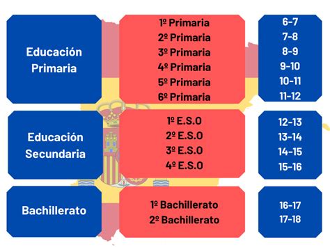 Esquema Del Nuevo Modelo Educativo Fotos Gu A