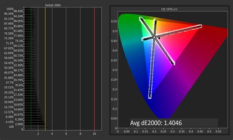 Sdr Color Modes Srgb And Wide Gamut The Asus Rog Swift Pg27uq G Sync